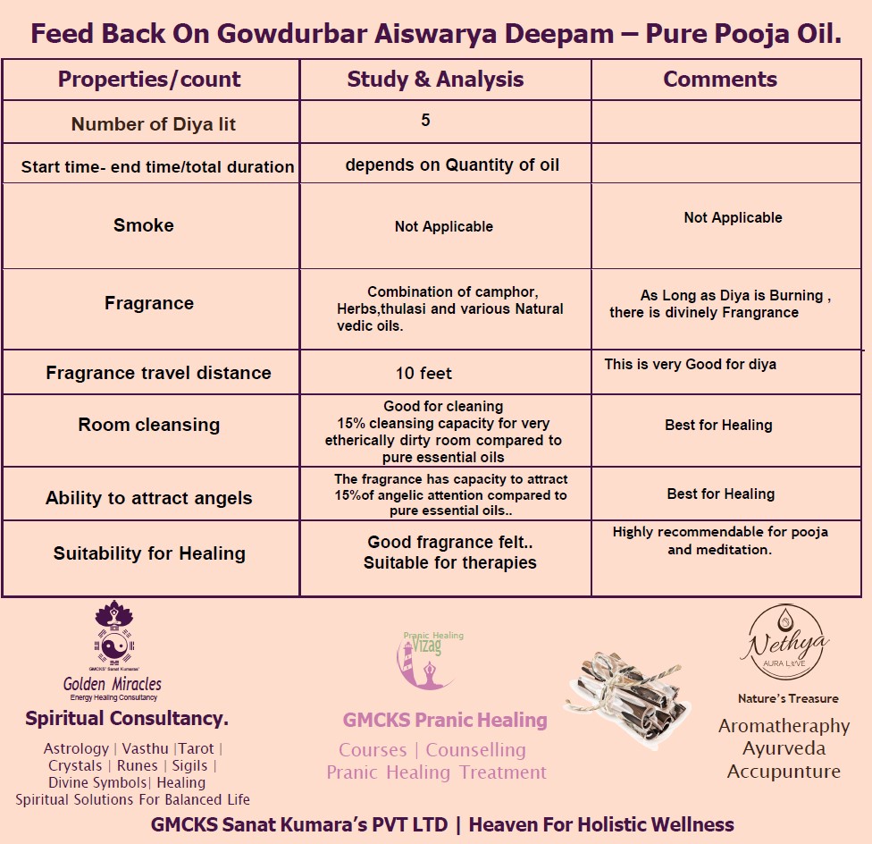 AISWARYA DEEPAM