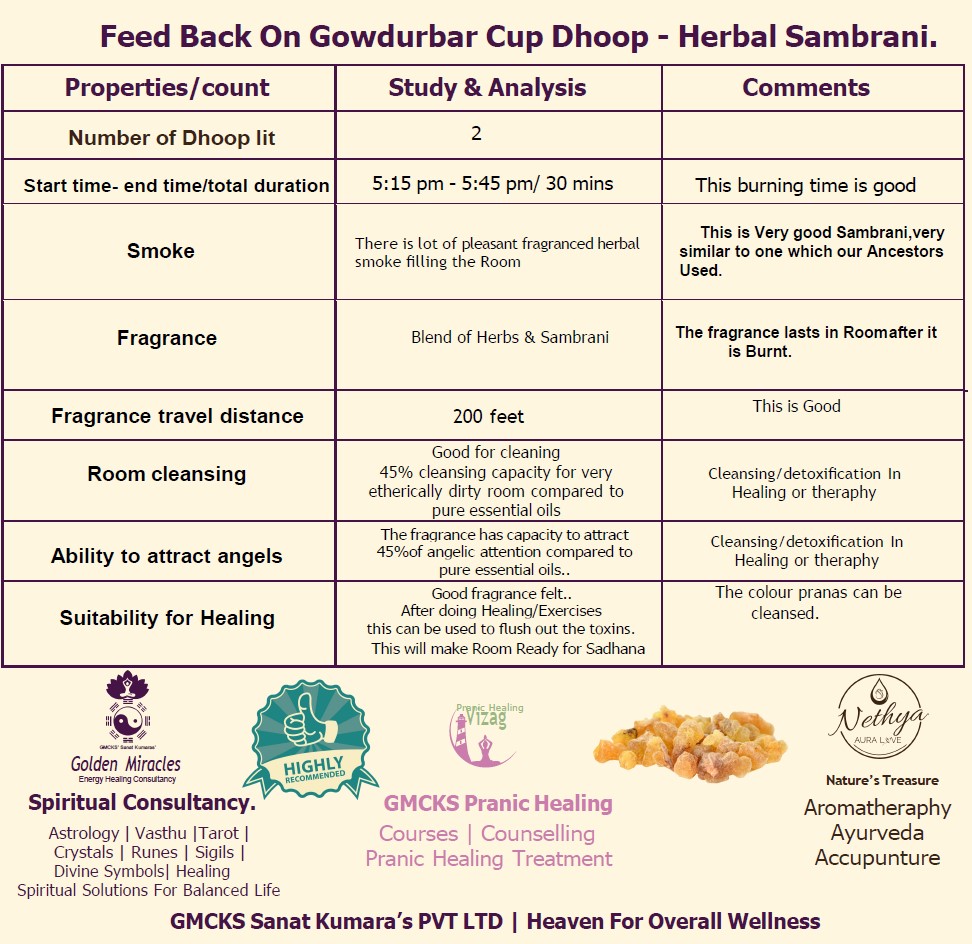 CUP DHOOP