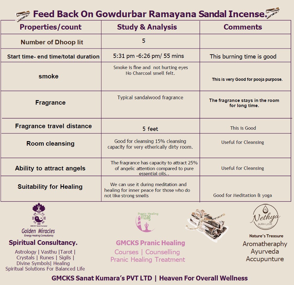 RAMAYAN