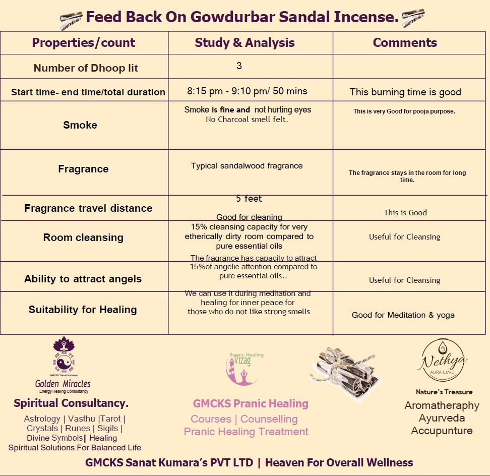 SANDAL Incense