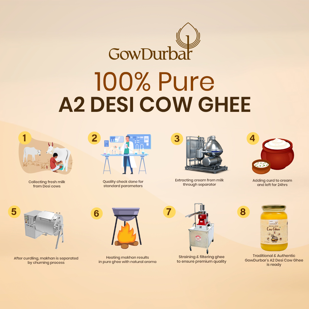 Cow Ghee - Image 6